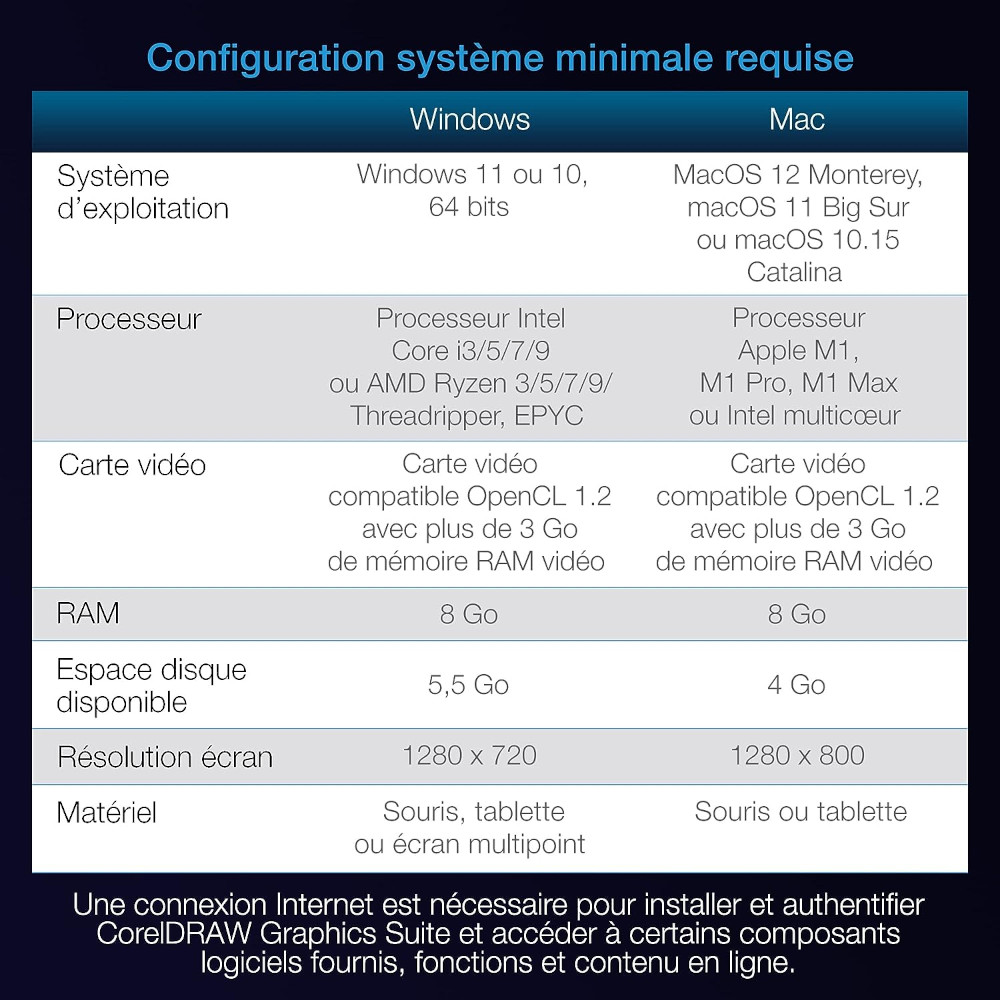 CorelDRAW Graphics Suite 2023 - Licence perpétuelle