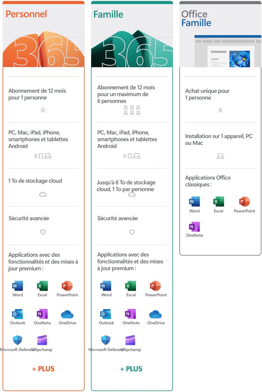 Screenshot Pack Office Famille 2024 - 1 PC/mac - licence perpétuelle + McAfee LiveSafe - Abonnement 1 an  1