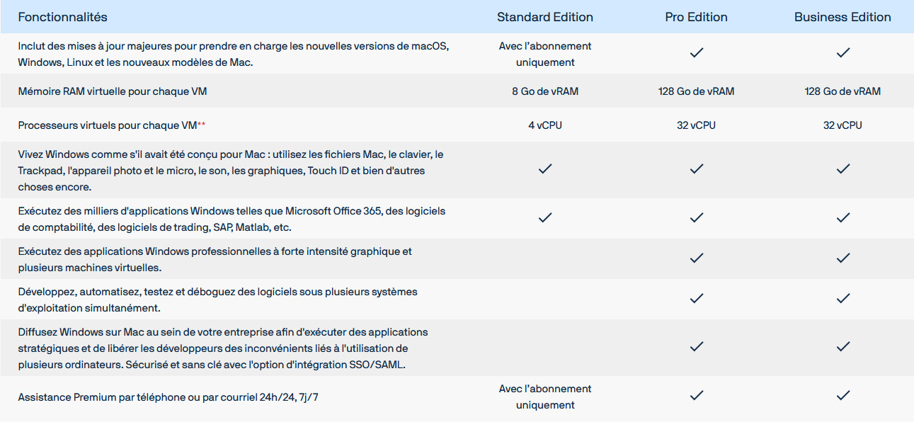 Parallels Desktop pour Mac - Edition Standard - Abonnement